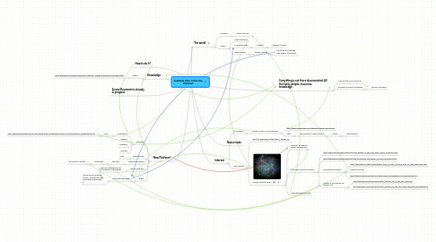 Mind Map: A Simple Plan: Unite The Internet!