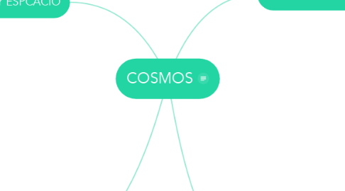 Mind Map: COSMOS