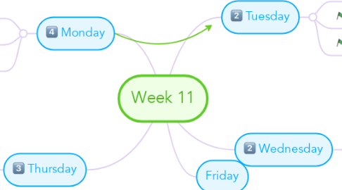 Mind Map: Week 11