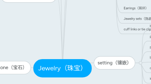 Mind Map: Jewelry（珠宝）