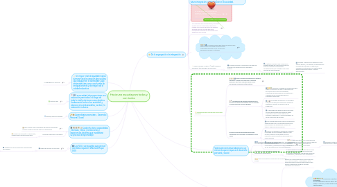 Mind Map: Hacia una escuela para todos y con todos