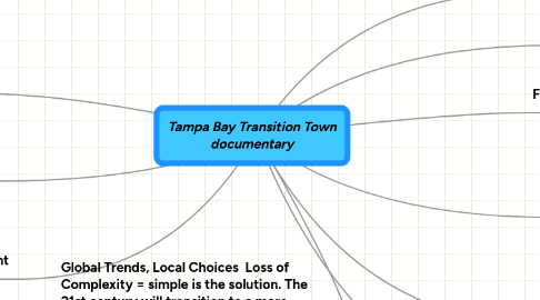 Mind Map: Tampa Bay Transition Town documentary