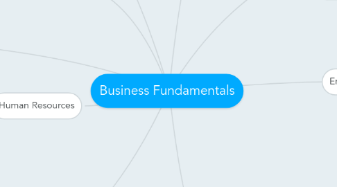 Mind Map: Business Fundamentals