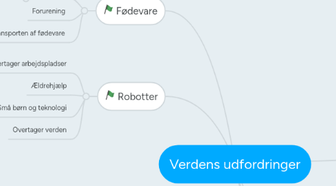 Mind Map: Verdens udfordringer