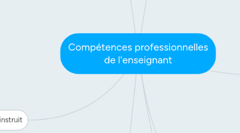 Mind Map: Compétences professionnelles de l'enseignant