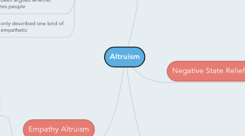 Mind Map: Altruism