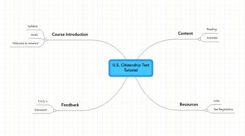 Mind Map: U.S. Citizenship Test Tutorial