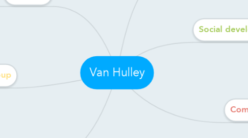Mind Map: Van Hulley