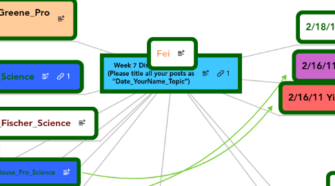 Mind Map: Week 7 Discussion Topic (Please title all your posts as “Date_YourName_Topic”)