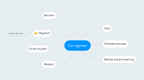 Mind Map: 'Corrigeren'