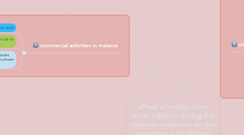 Mind Map: effect of malay-china trade relation during the malacca sultanate on the emergence of chinese peranakan community