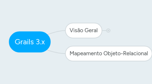 Mind Map: Grails 3.x