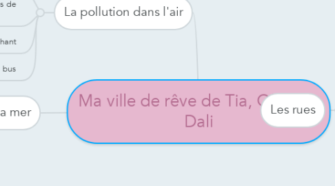 Mind Map: Ma ville de rêve de Tia, Olivia et Dali