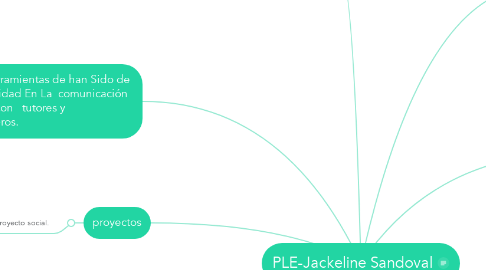 Mind Map: PLE-Jackeline Sandoval