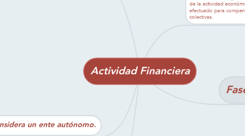 Mind Map: Actividad Financiera