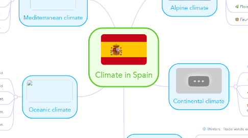 Mind Map: Climate in Spain