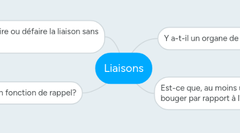 Mind Map: Liaisons