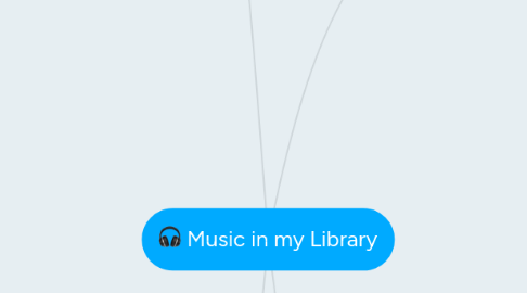 Mind Map: Music in my Library