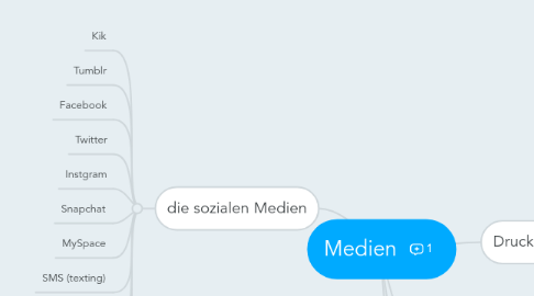 Mind Map: Medien