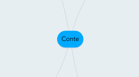 Mind Map: Conte