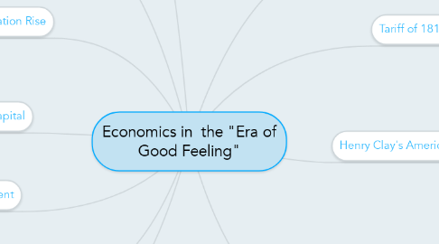 Mind Map: Economics in  the "Era of Good Feeling"