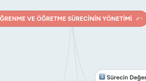 Mind Map: ÖĞRENME VE ÖĞRETME SÜRECİNİN YÖNETİMİ