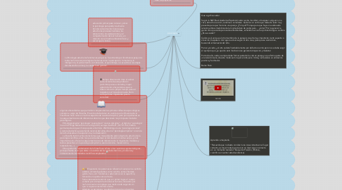 Mind Map: psicología