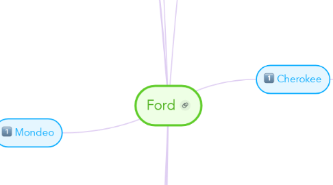 Mind Map: Ford