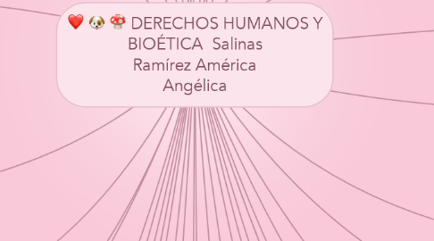 Mind Map: DERECHOS HUMANOS Y BIOÉTICA  Salinas Ramírez América Angélica