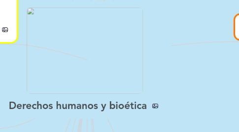 Mind Map: Derechos humanos y bioética