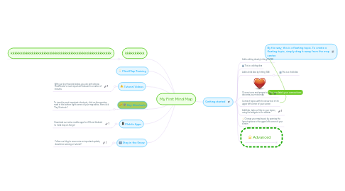 Mind Map: My First Mind Map