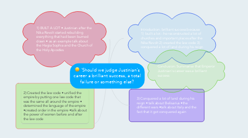 Mind Map: 'Should we judge Justinian’s career a brilliant success, a total failure or something else?