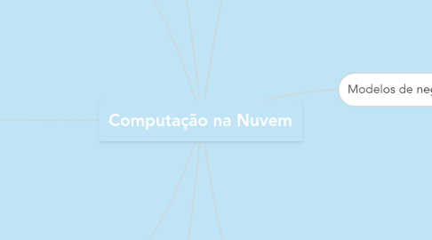 Mind Map: Computação na Nuvem