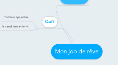 Mind Map: Mon job de rêve