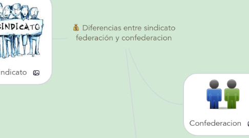 Mind Map: Diferencias entre sindicato federación y confederacion