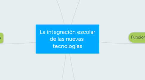 Mind Map: La integración escolar de las nuevas tecnologías