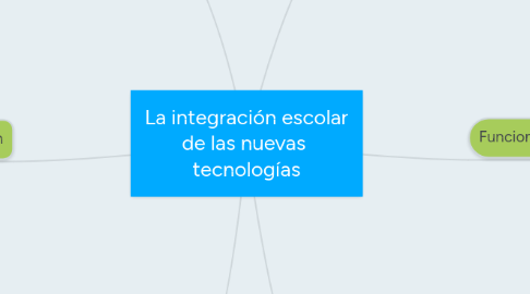 Mind Map: La integración escolar de las nuevas  tecnologías