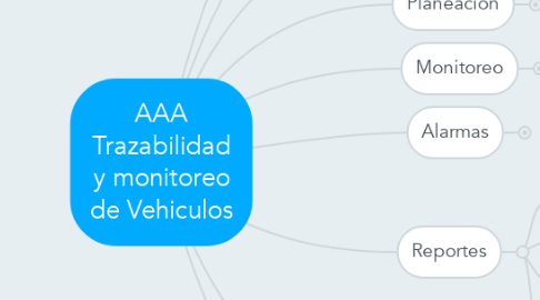 Mind Map: AAA Trazabilidad y monitoreo de Vehiculos