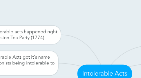Mind Map: Intolerable Acts