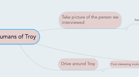 Mind Map: Humans of Troy