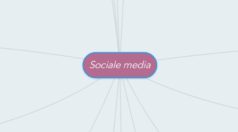 Mind Map: Sociale media