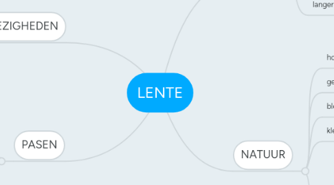 Mind Map: LENTE