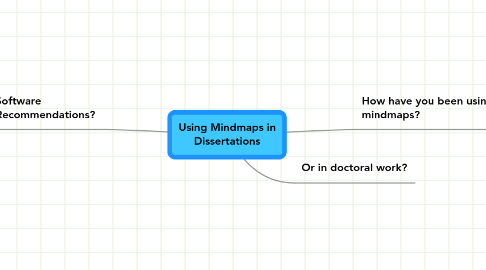 Mind Map: Using Mindmaps in Dissertations