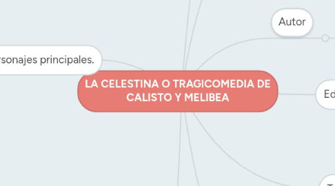 Mind Map: LA CELESTINA O TRAGICOMEDIA DE CALISTO Y MELIBEA