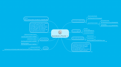 Mind Map: Aprendiendo a Filosofar