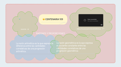 Mind Map: RAZONES Y PROPORCIONES