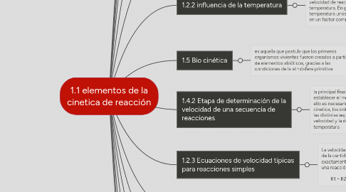 Mind Map: 1.1 elementos de la cinetica de reacción