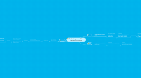 Mind Map: Clasificación y características de las cuentas de balance