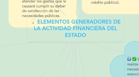 Mind Map: ELEMENTOS GENERADORES DE LA ACTIVIDAD FINANCIERA DEL ESTADO