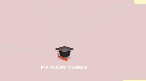 Mind Map: PLE FANNY MARMOL